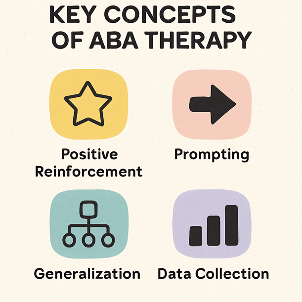 A Caregiver’s Guide to the ABA Therapy Intake Meeting